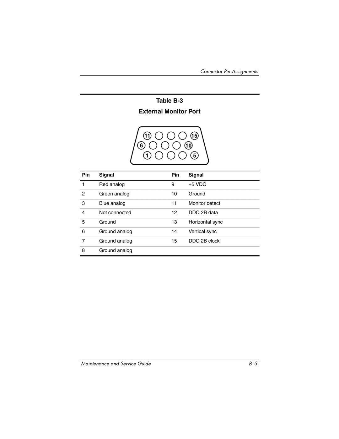 HP Docking Station XB3000 manual Table B-3 External Monitor Port 