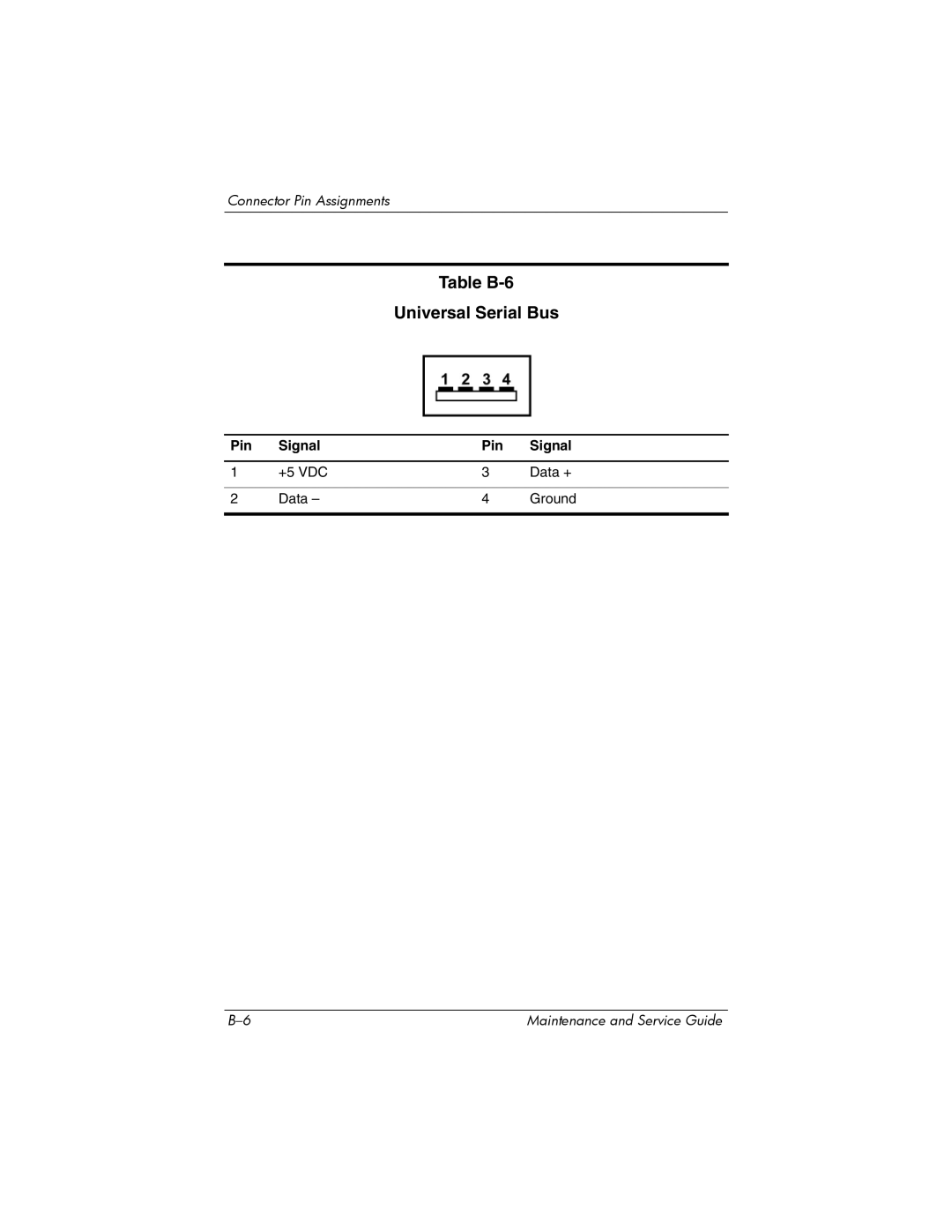 HP Docking Station XB3000 manual Table B-6 Universal Serial Bus 