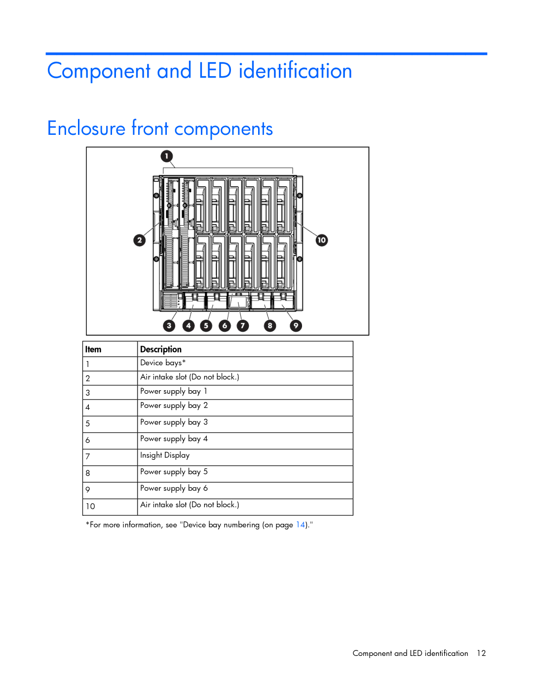 HP Doll c7000 manual Component and LED identification, Enclosure front components 