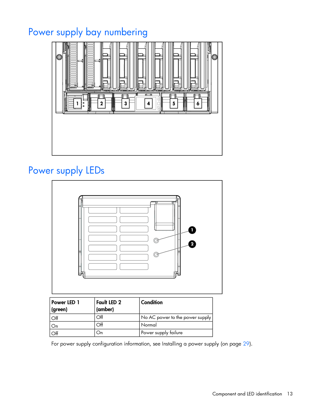 HP Doll c7000 manual Power supply bay numbering Power supply LEDs 