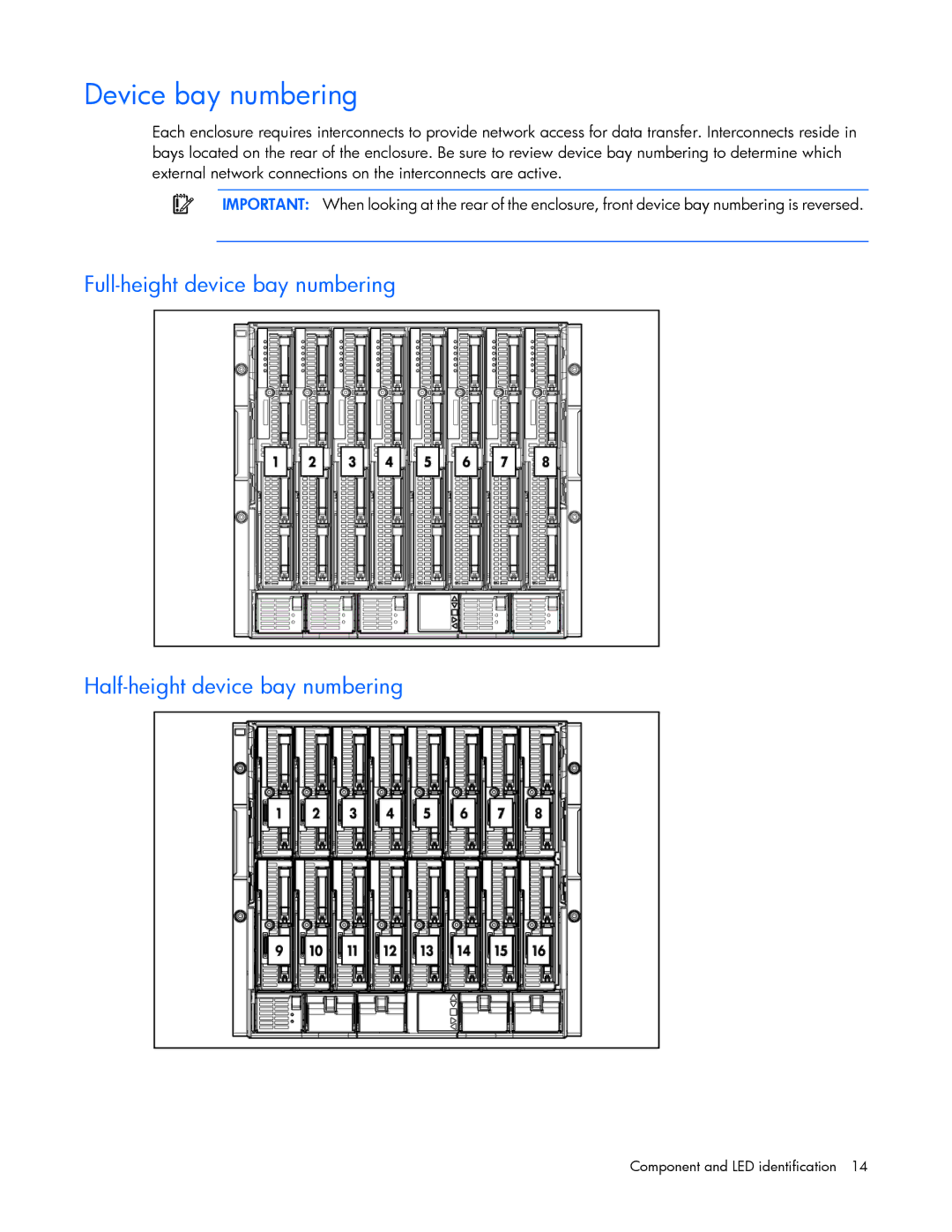 HP Doll c7000 manual Device bay numbering 