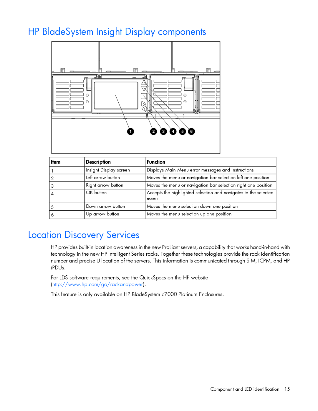 HP Doll c7000 manual HP BladeSystem Insight Display components, Location Discovery Services 