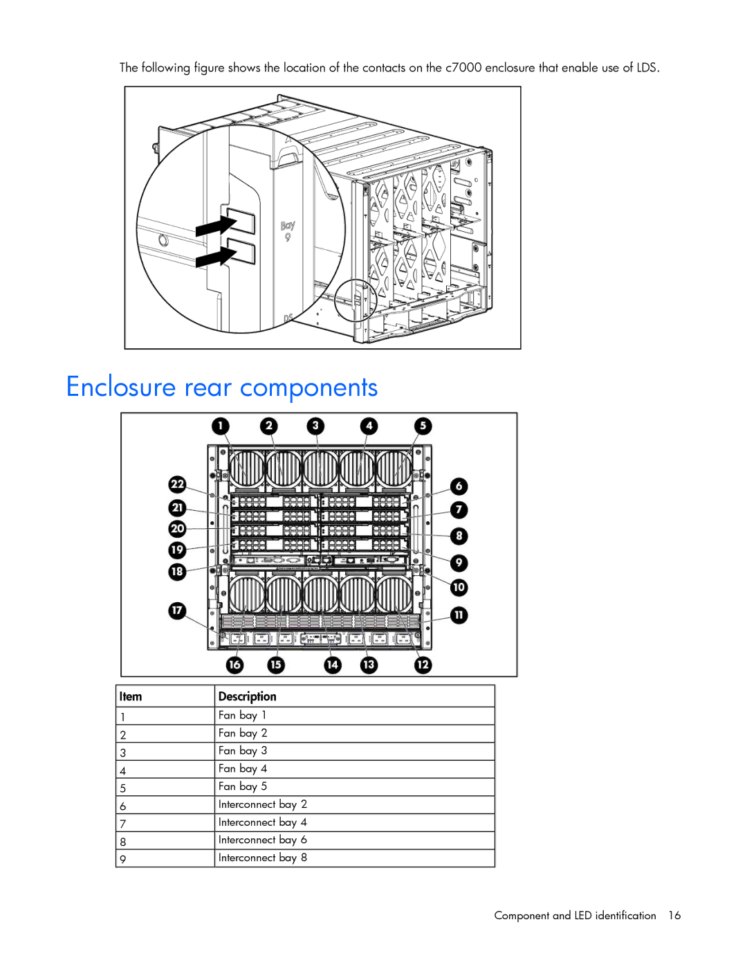 HP Doll c7000 manual Enclosure rear components 