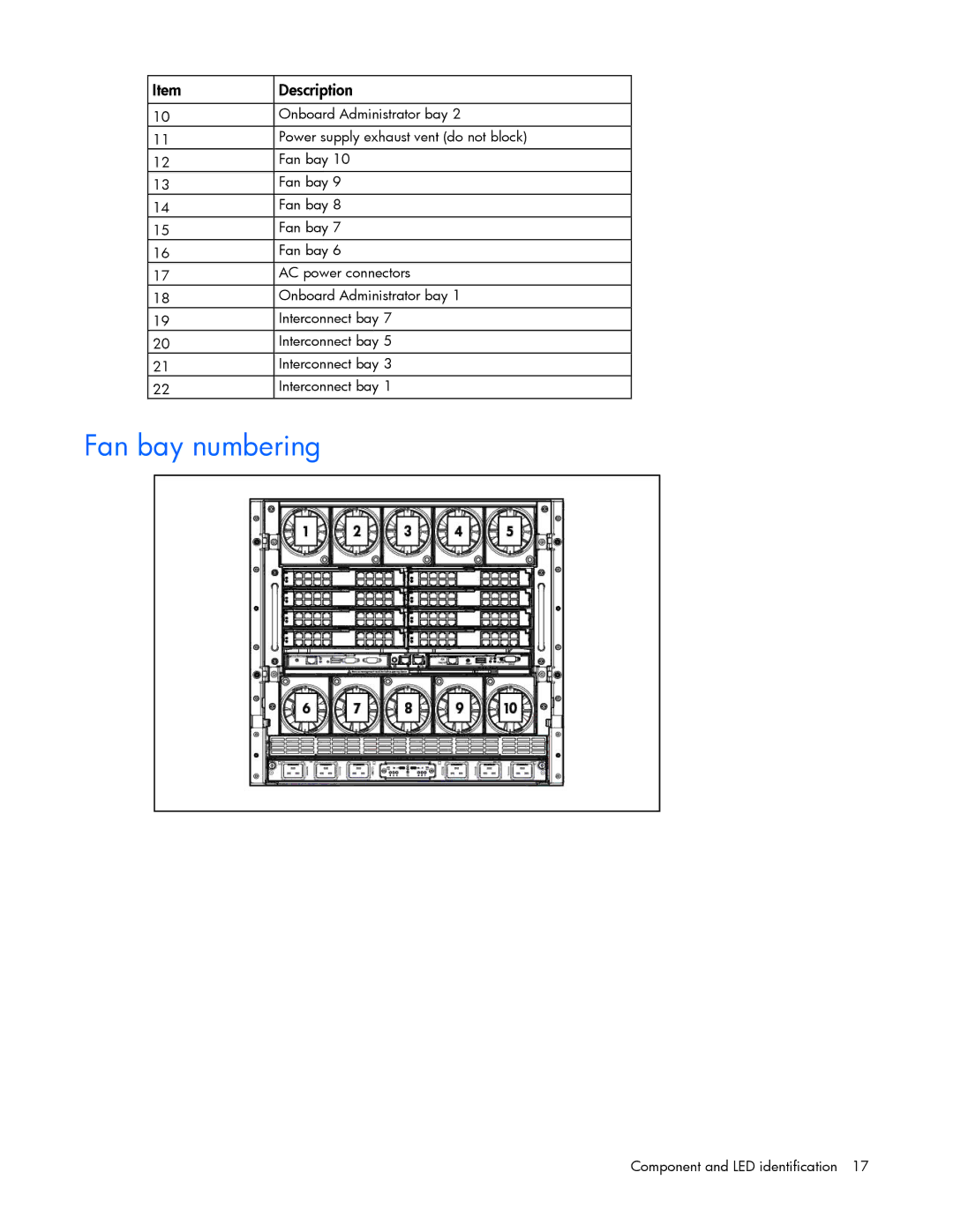 HP Doll c7000 manual Fan bay numbering 