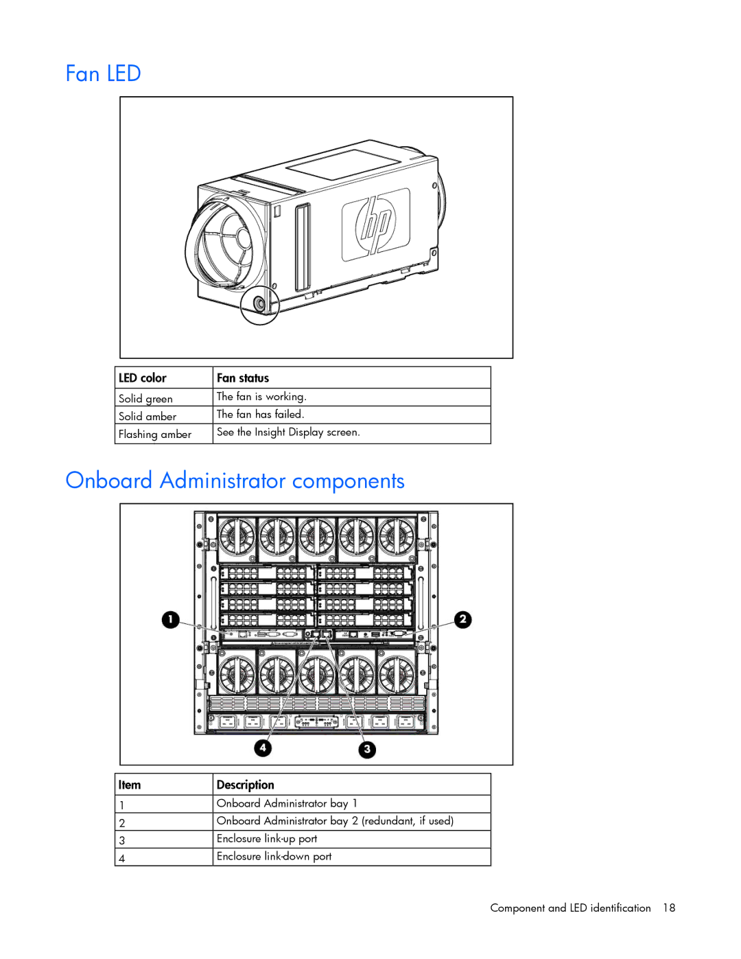 HP Doll c7000 manual Fan LED, Onboard Administrator components 