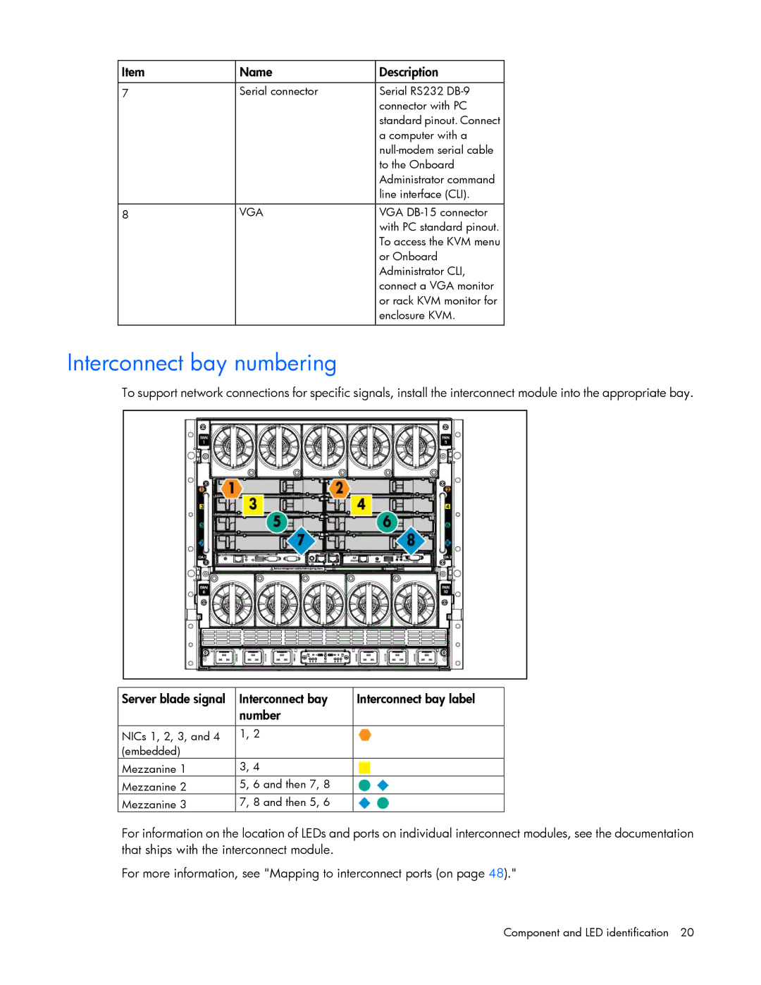 HP Doll c7000 manual Interconnect bay numbering, Vga 