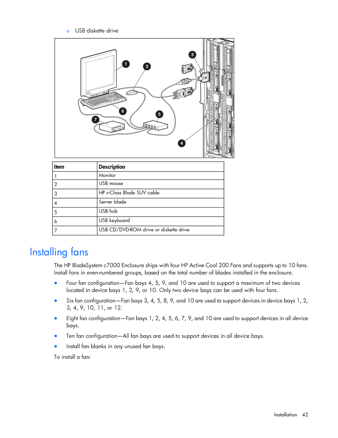 HP Doll c7000 manual Installing fans, USB diskette drive Description 