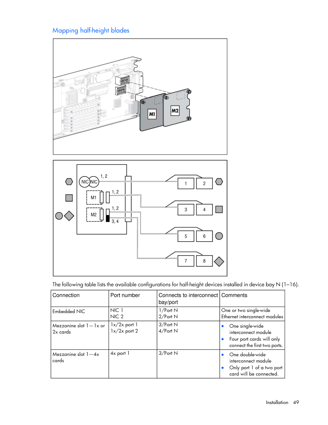 HP Doll c7000 manual Mapping half-height blades 