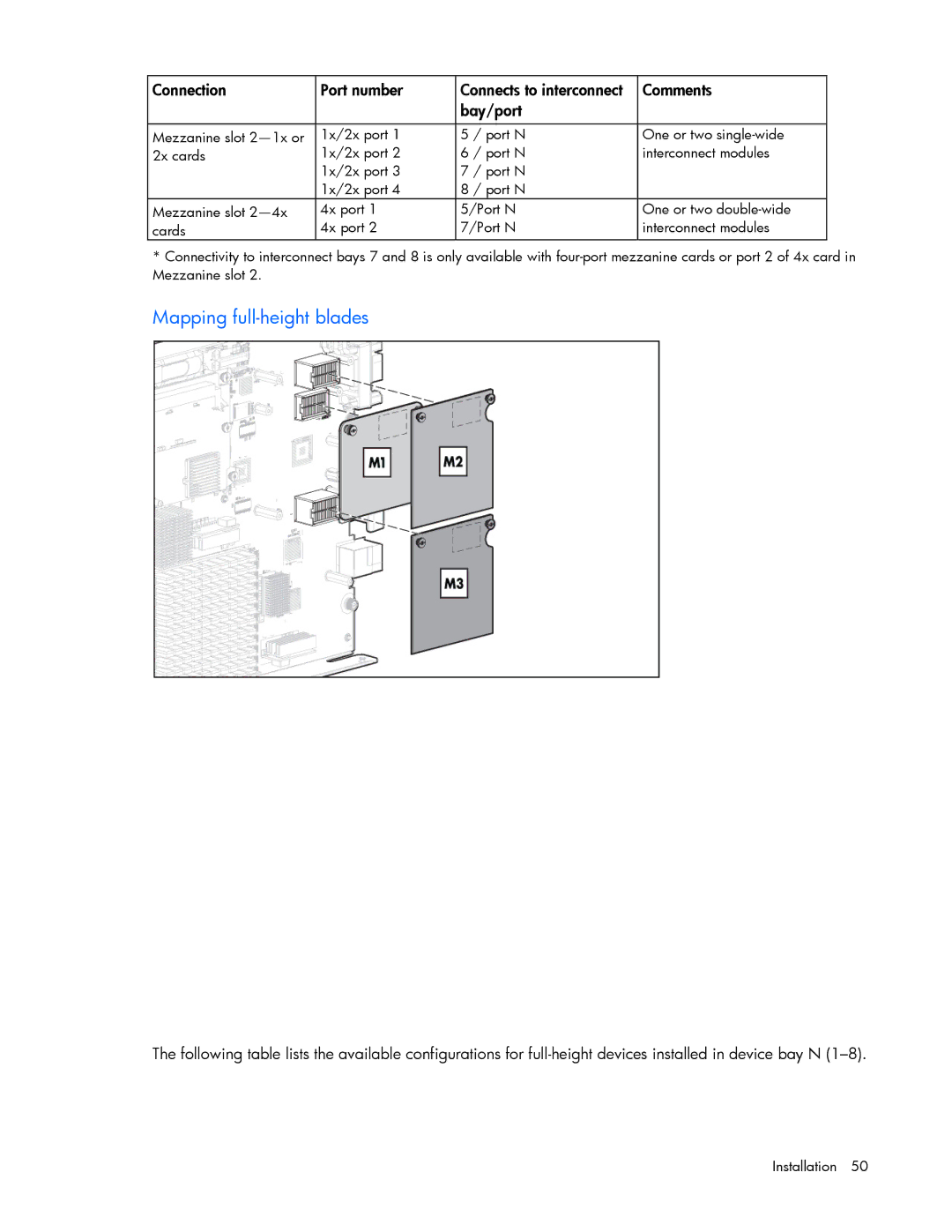 HP Doll c7000 manual Mapping full-height blades 