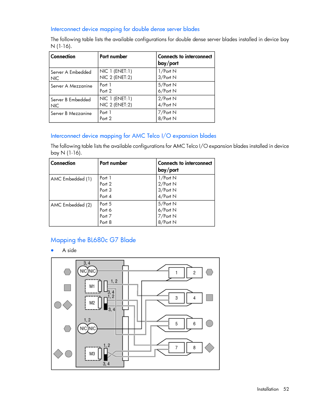 HP Doll c7000 manual Mapping the BL680c G7 Blade 