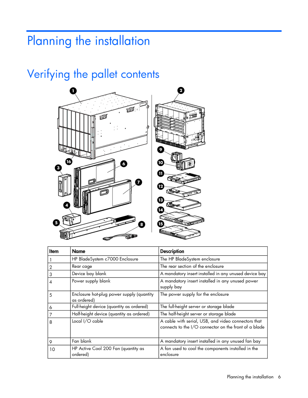 HP Doll c7000 manual Planning the installation, Verifying the pallet contents 