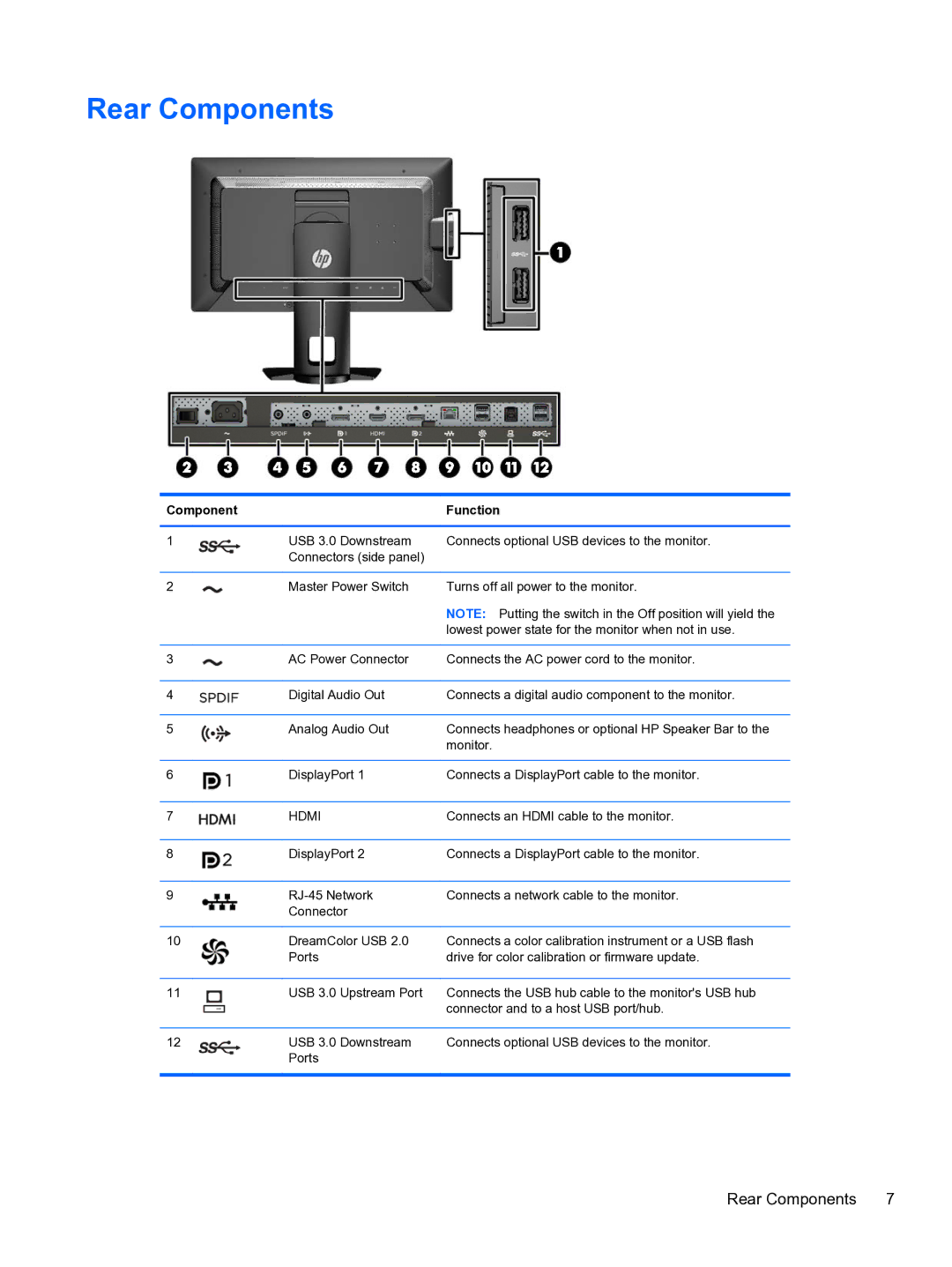 HP DreamColor Z27x Professional Display manual Rear Components, Component Function 