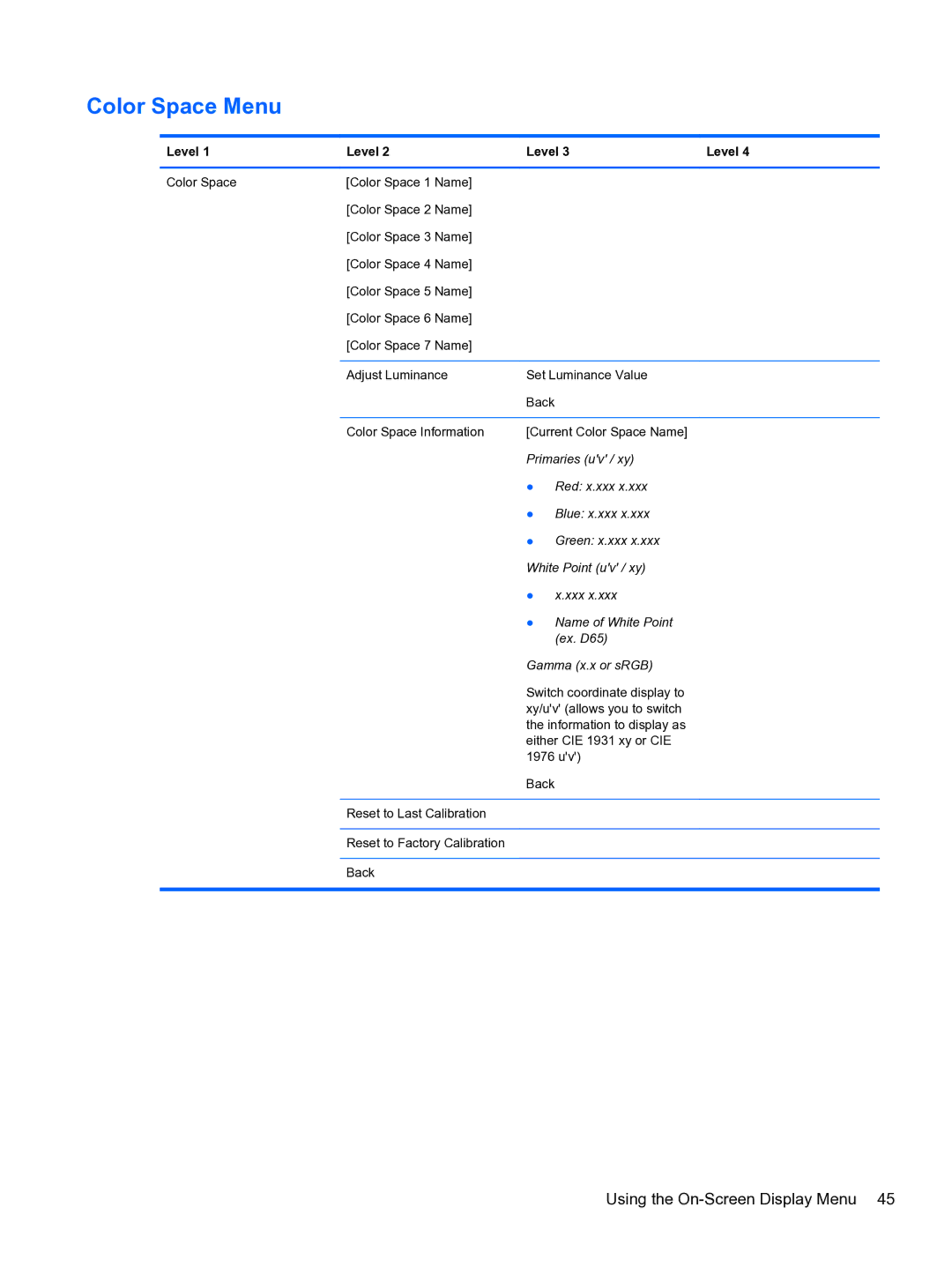 HP DreamColor Z27x Professional Display manual Color Space Menu, Level 