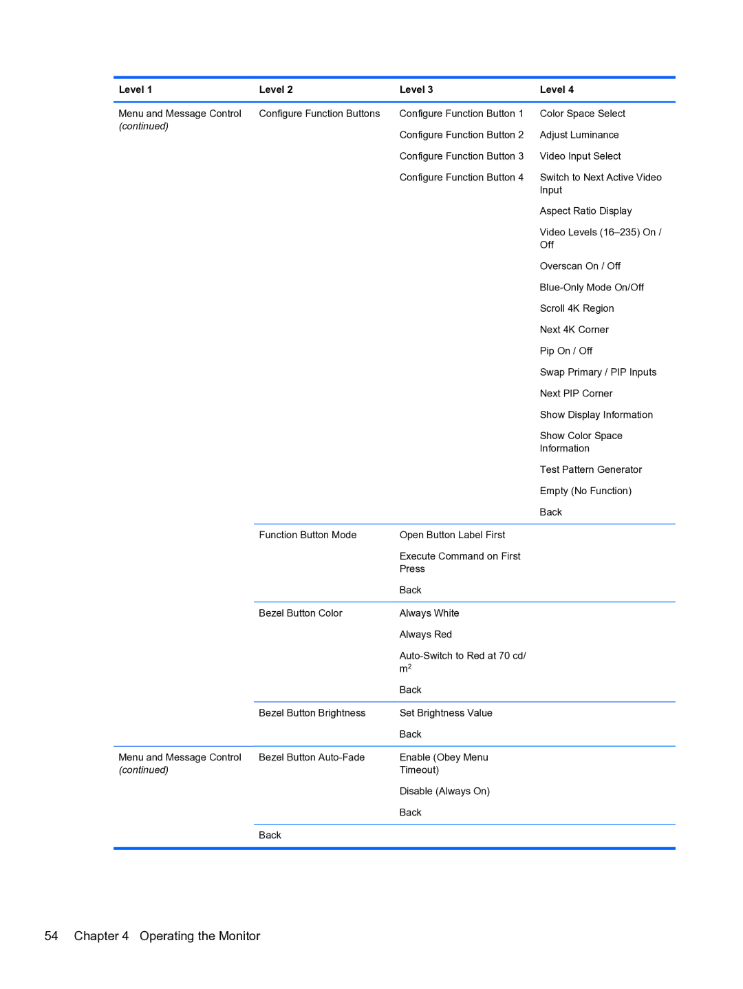 HP DreamColor Z27x Professional Display manual Operating the Monitor 