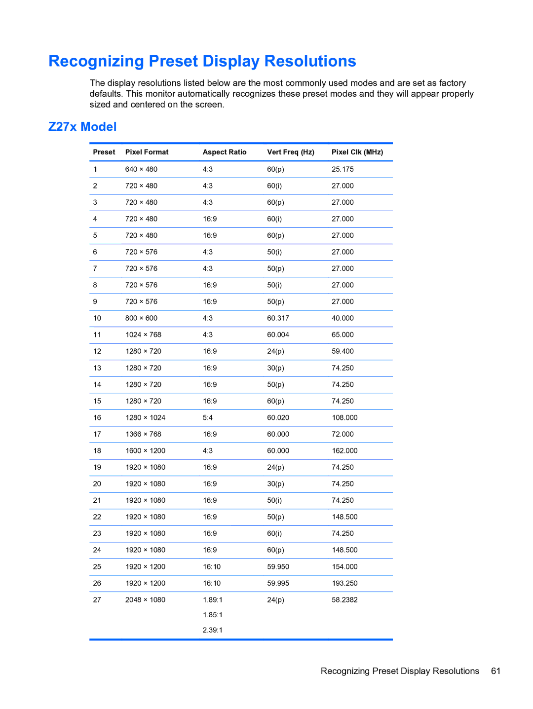 HP DreamColor Z27x Professional Display manual Recognizing Preset Display Resolutions, Z27x Model 