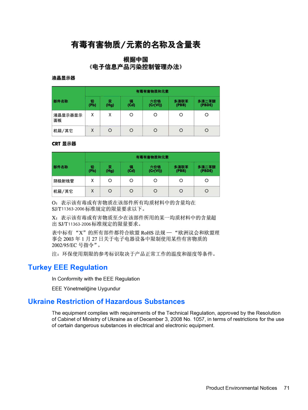 HP DreamColor Z27x Professional Display manual Turkey EEE Regulation, Ukraine Restriction of Hazardous Substances 