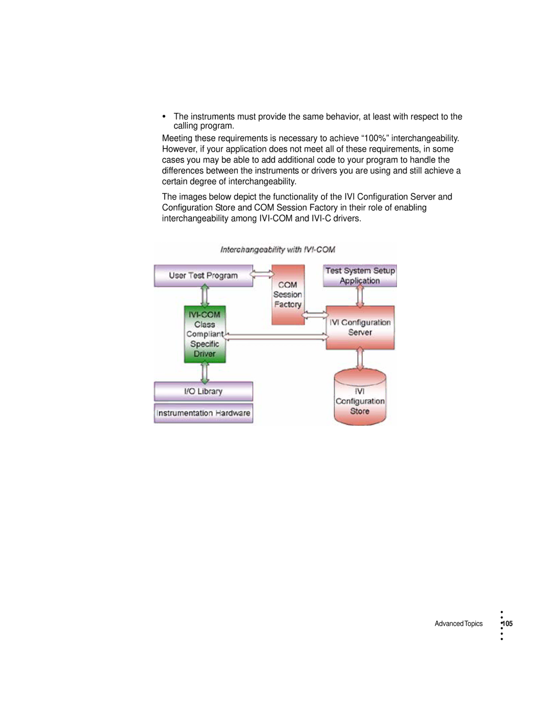 HP Drive manual Advanced Topics 