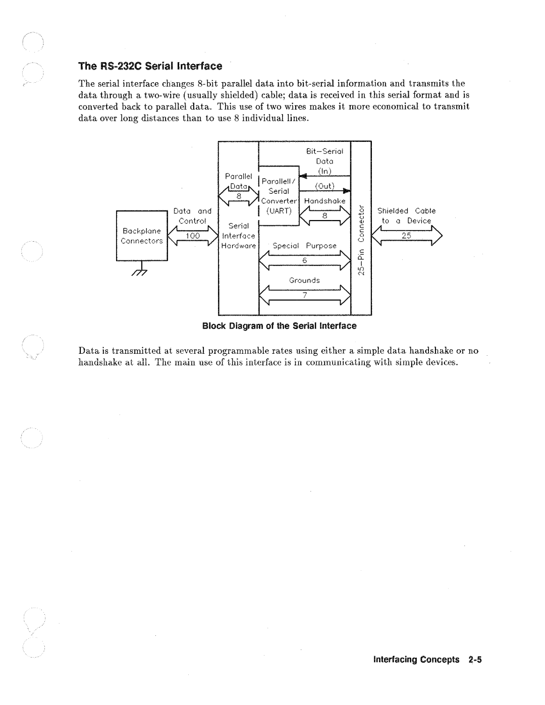 HP Drums 8711A RF manual 