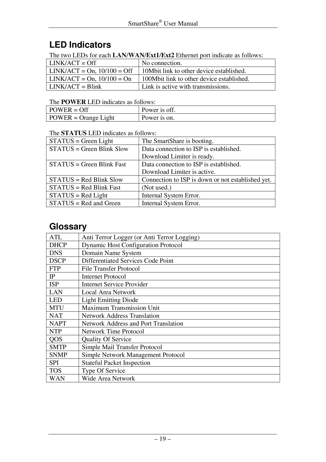 HP RM-500, DT-50, RM-200, DT-20, RM-100, DT-10 manual LED Indicators, Glossary 