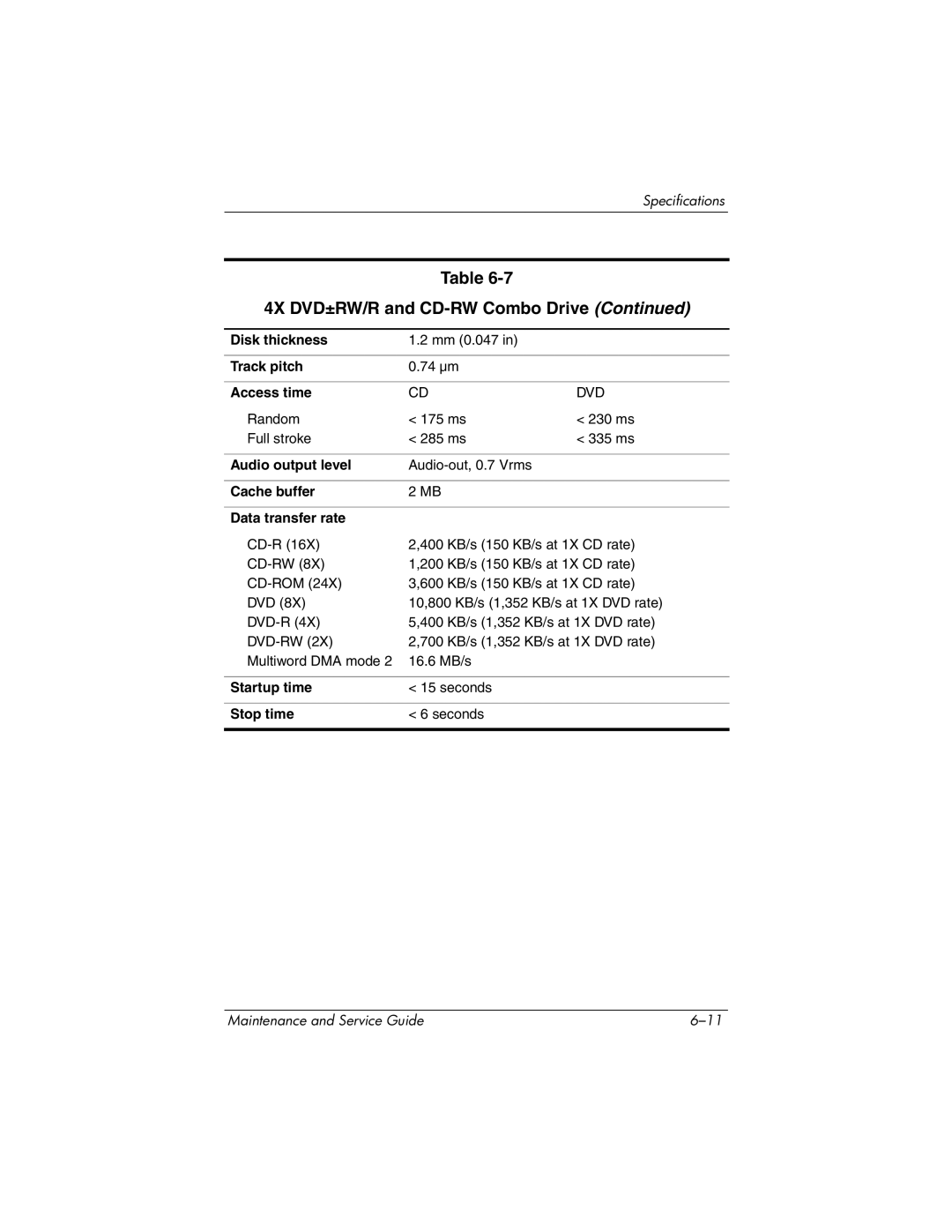 HP DV1000 nx4800 manual Dvd 