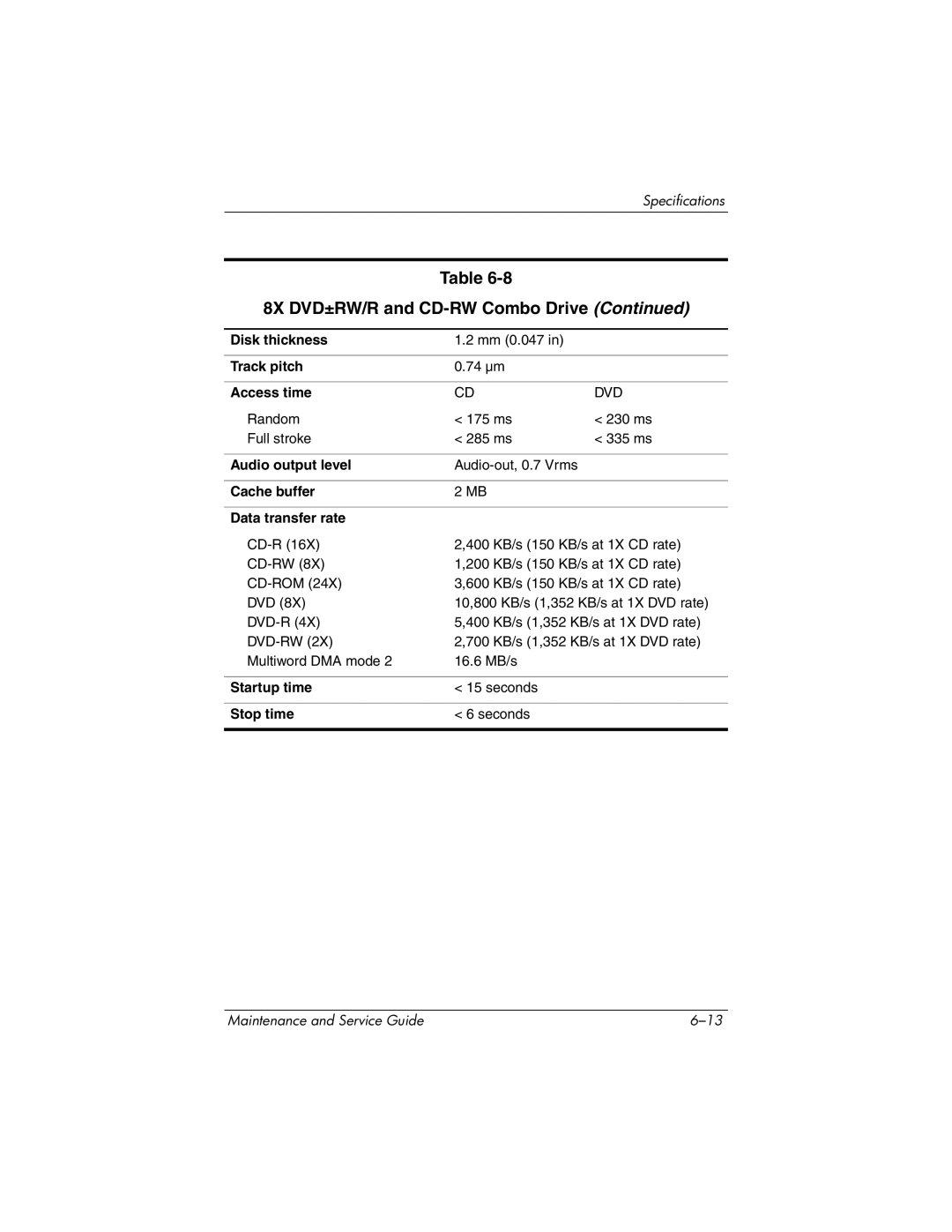 HP DV1000 nx4800 manual 8X DVD±RW/R and CD-RW Combo Drive 