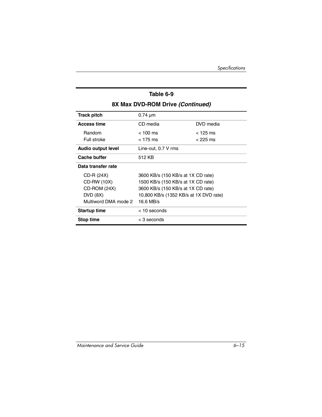 HP DV1000 nx4800 manual Cache buffer 