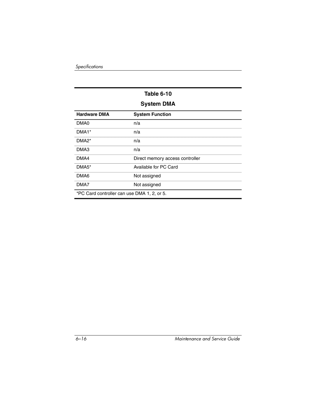 HP DV1000 nx4800 manual System DMA, Hardware DMA System Function 