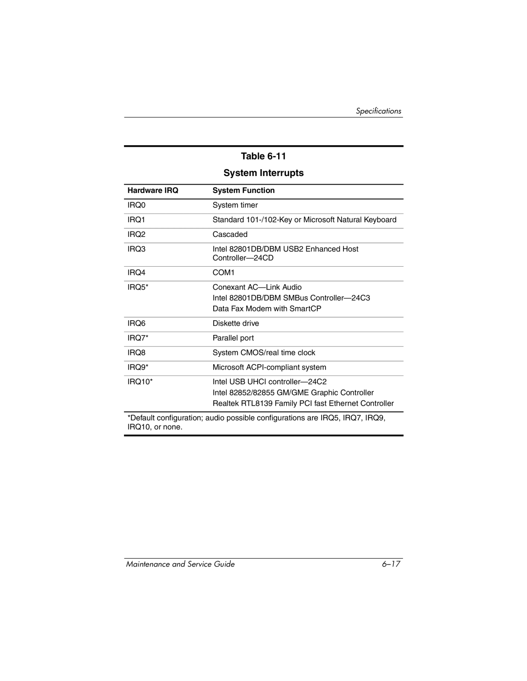 HP DV1000 nx4800 manual System Interrupts, Hardware IRQ System Function 