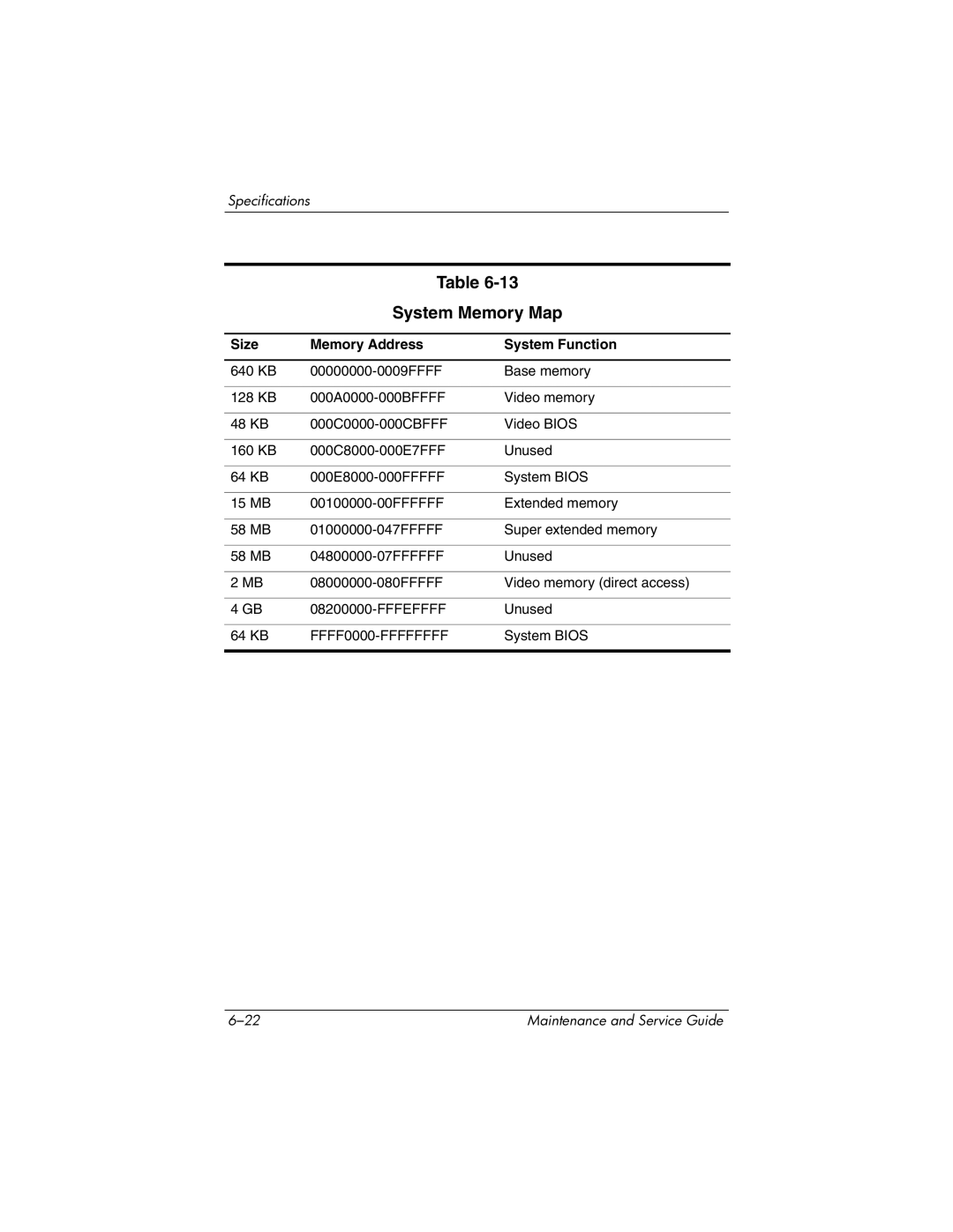 HP DV1000 nx4800 manual System Memory Map, Size Memory Address System Function 