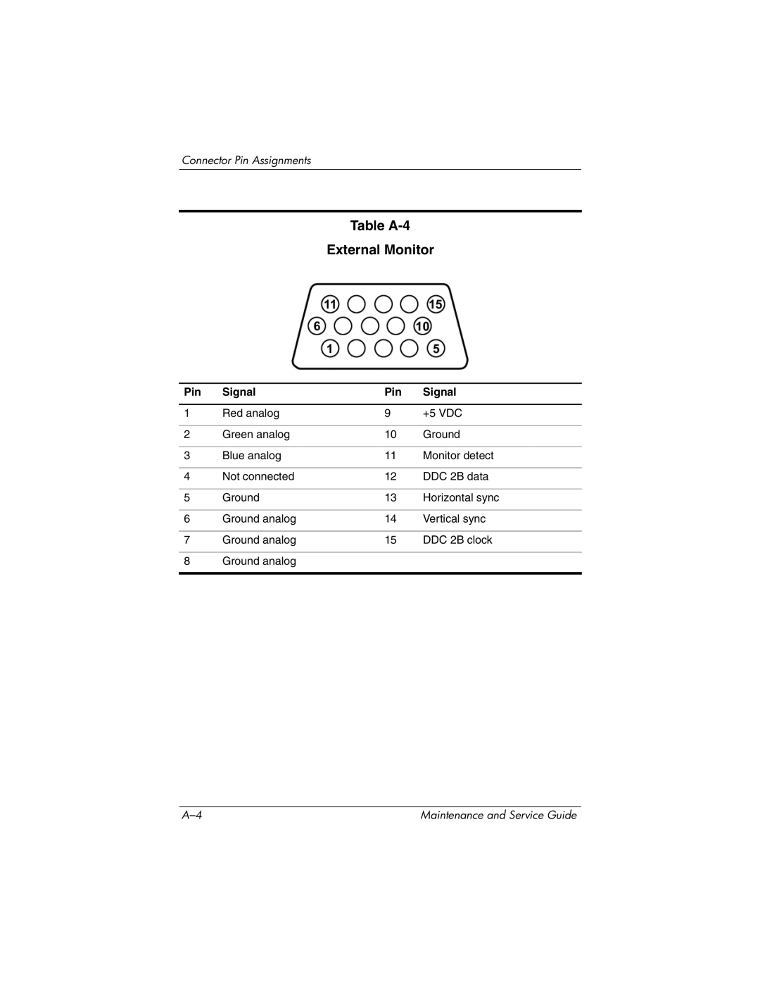 HP DV1000 nx4800 manual Table A-4 External Monitor 