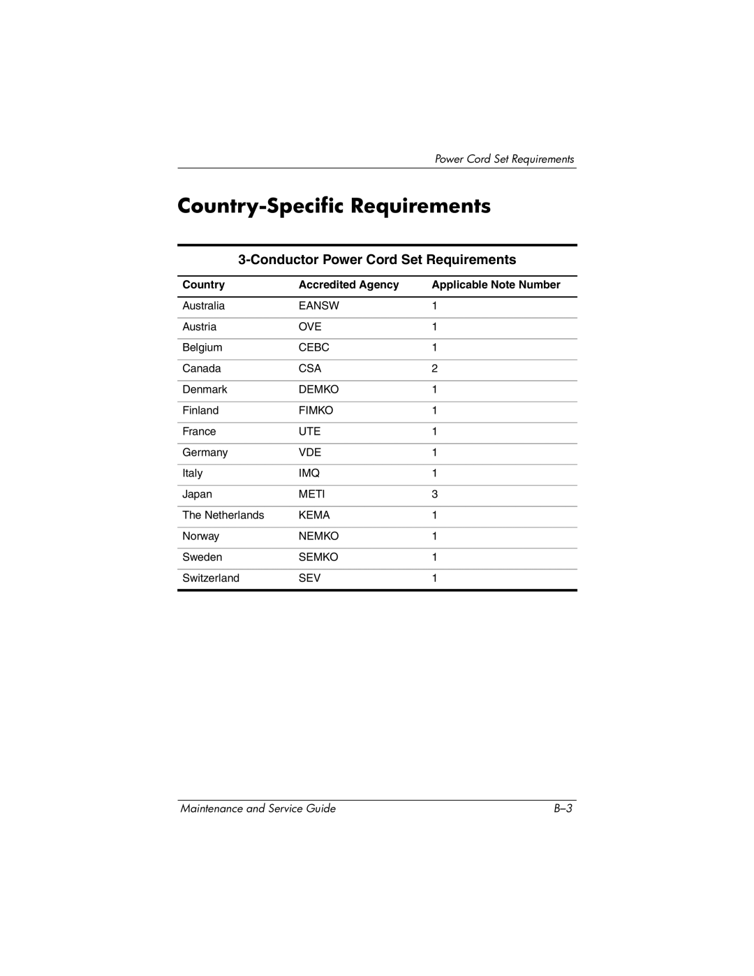 HP DV1000 nx4800 manual Country-Specific Requirements, Conductor Power Cord Set Requirements 