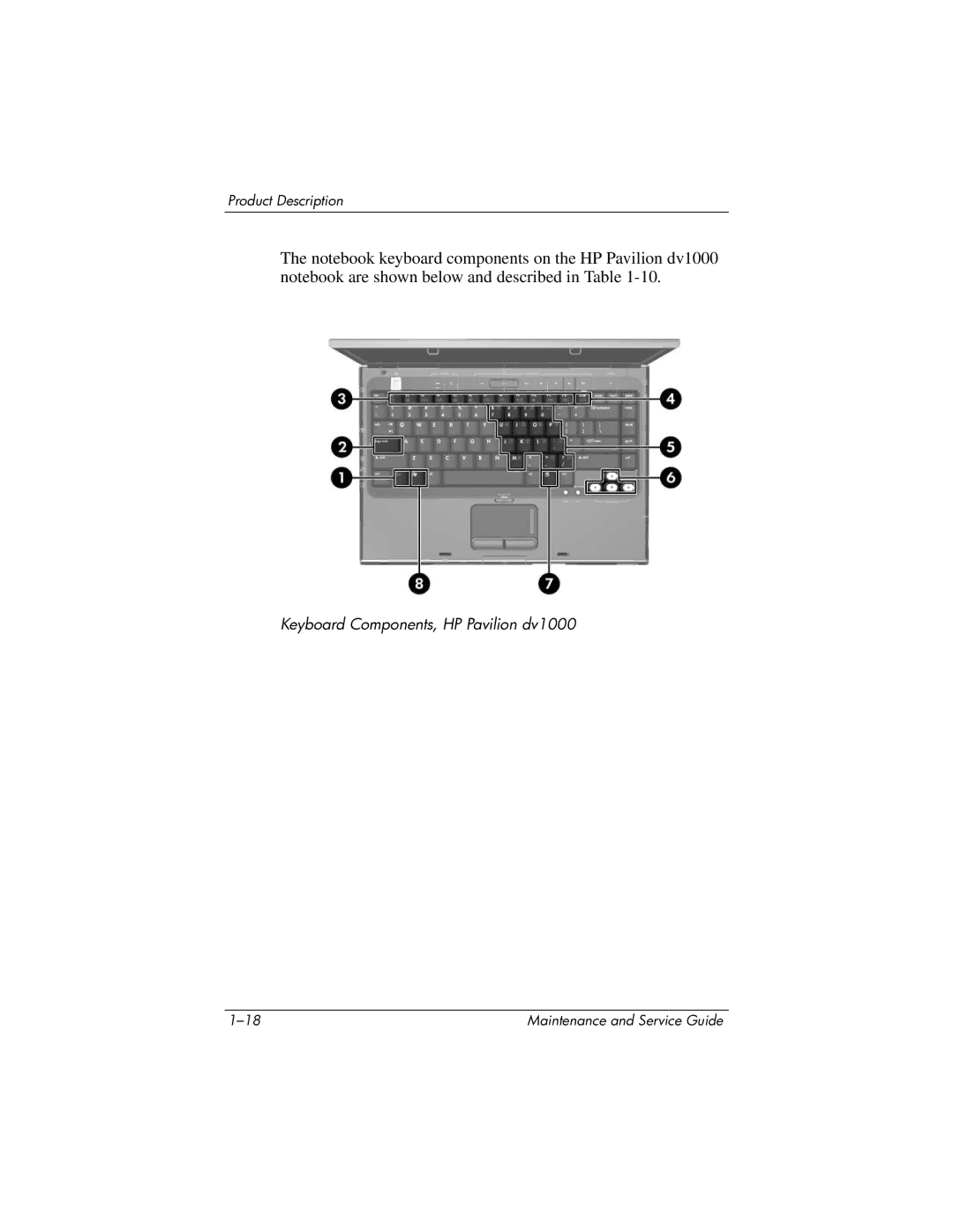 HP DV1000 nx4800 manual Keyboard Components, HP Pavilion dv1000 