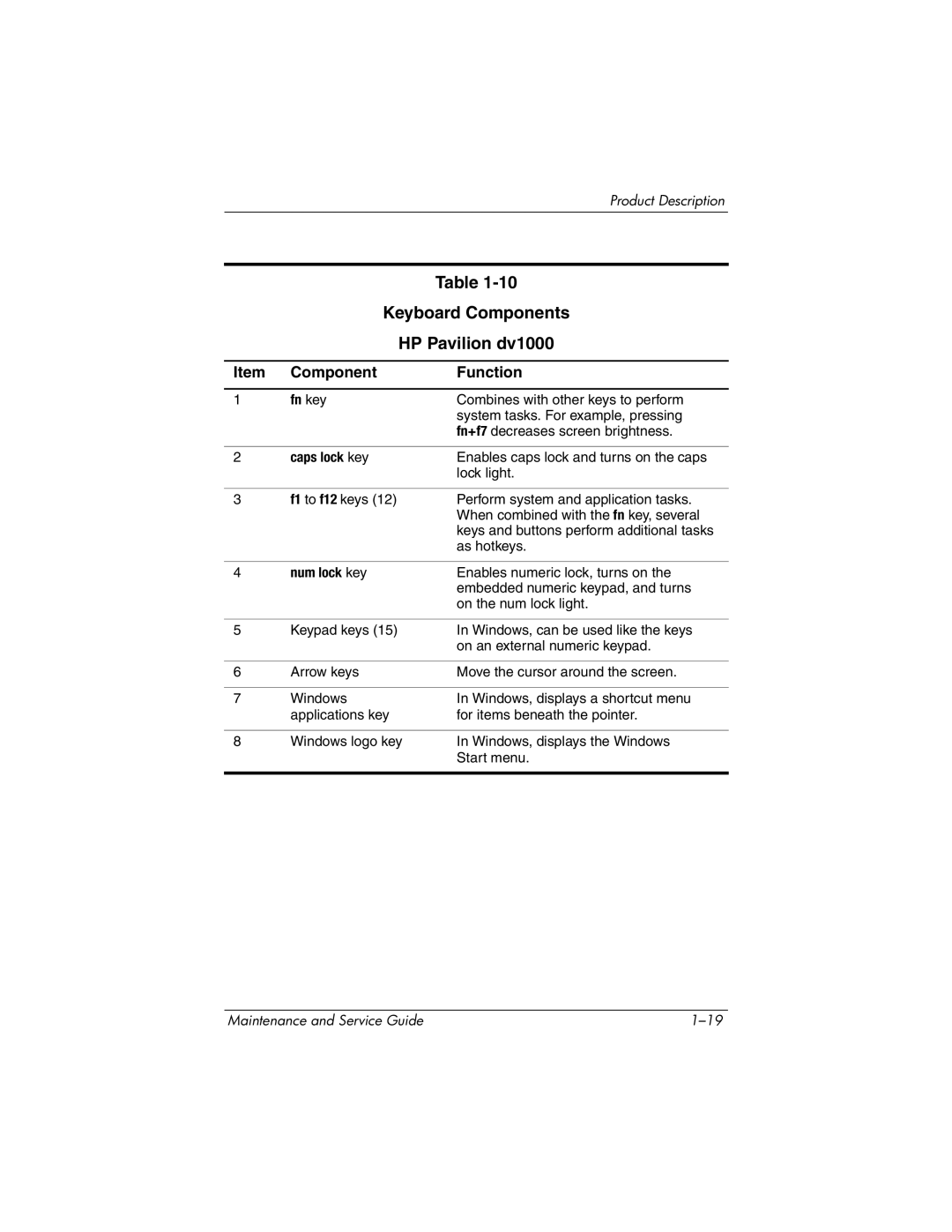 HP DV1000 nx4800 manual Keyboard Components 