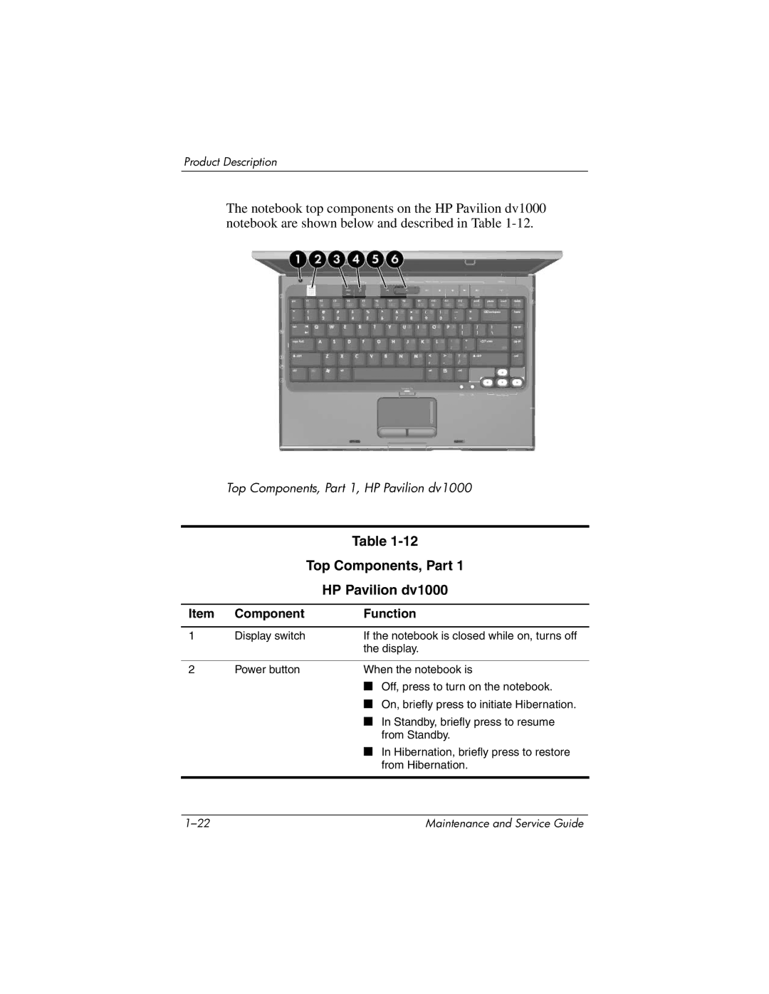 HP DV1000 nx4800 manual Top Components, Part 