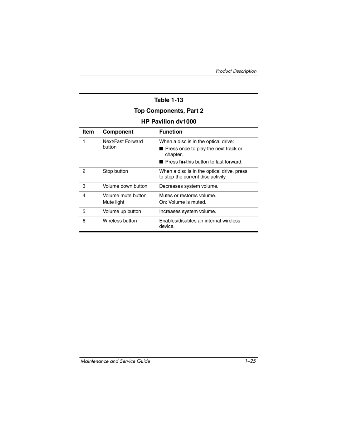 HP DV1000 nx4800 manual Top Components, Part HP Pavilion dv1000 