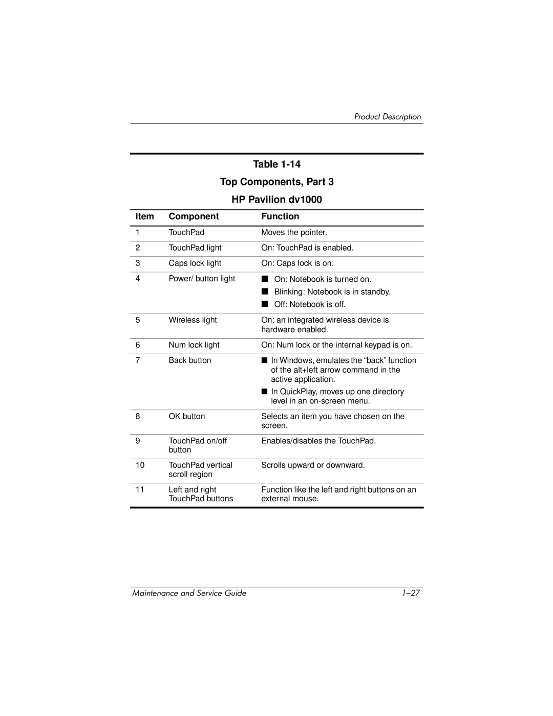 HP DV1000 nx4800 manual Top Components, Part 