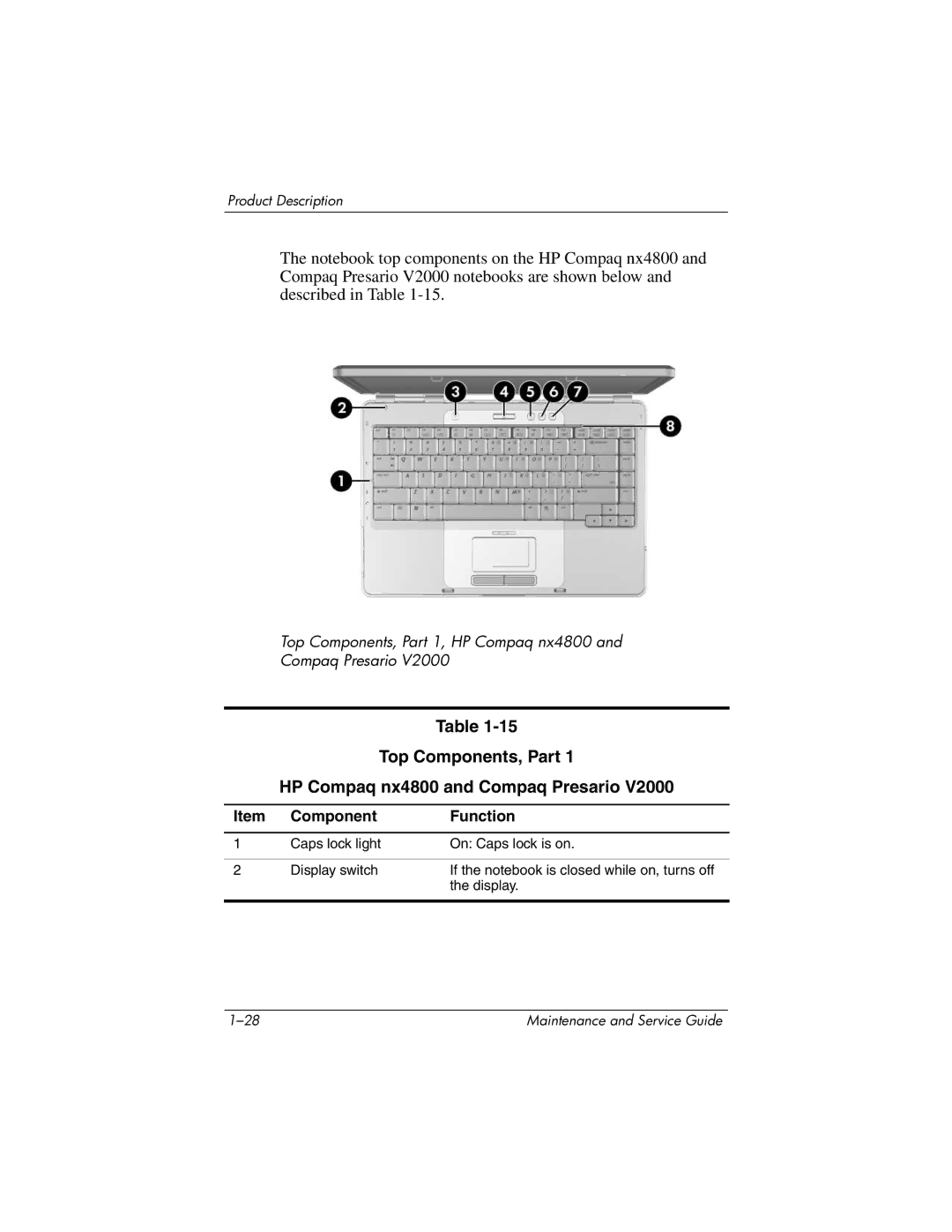 HP DV1000 nx4800 manual Top Components, Part HP Compaq nx4800 and Compaq Presario 