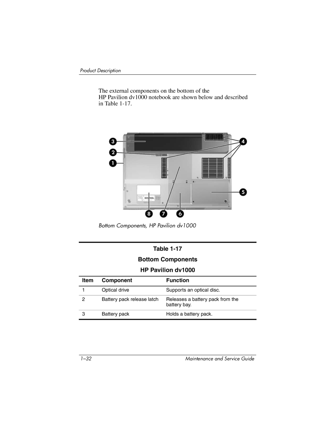 HP DV1000 nx4800 manual Bottom Components HP Pavilion dv1000 