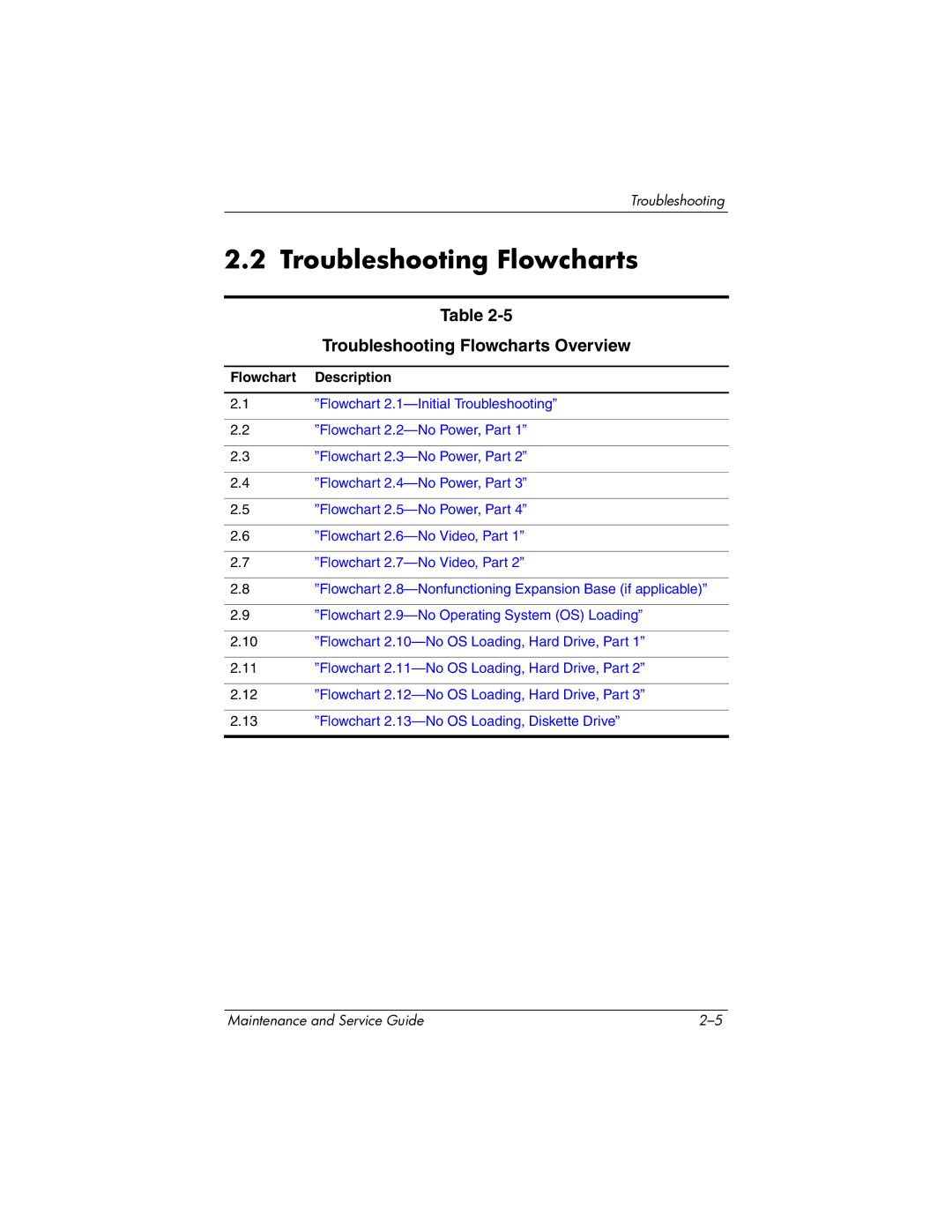 HP DV1000 nx4800 manual Troubleshooting Flowcharts Overview, Flowchart Description 