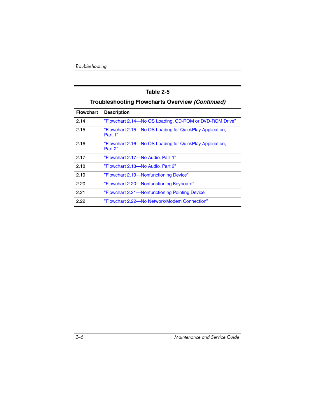 HP DV1000 nx4800 manual Troubleshooting Flowcharts Overview 