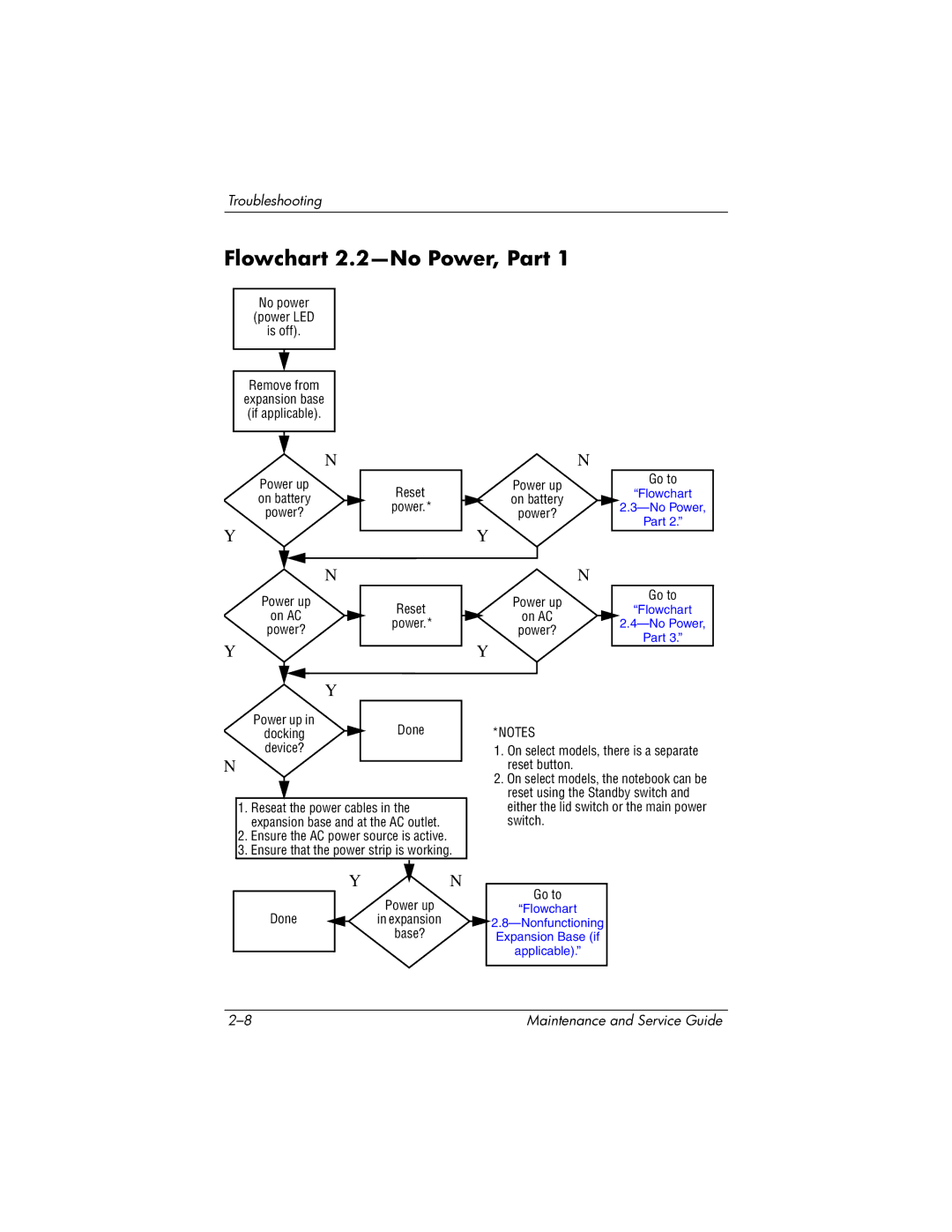 HP DV1000 nx4800 manual Flowchart 2.2-No Power, Part 