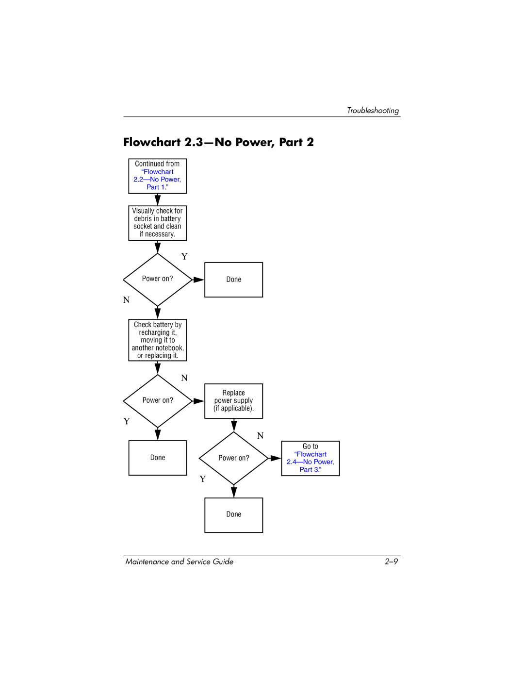 HP DV1000 nx4800 manual Flowchart 2.3-No Power, Part 