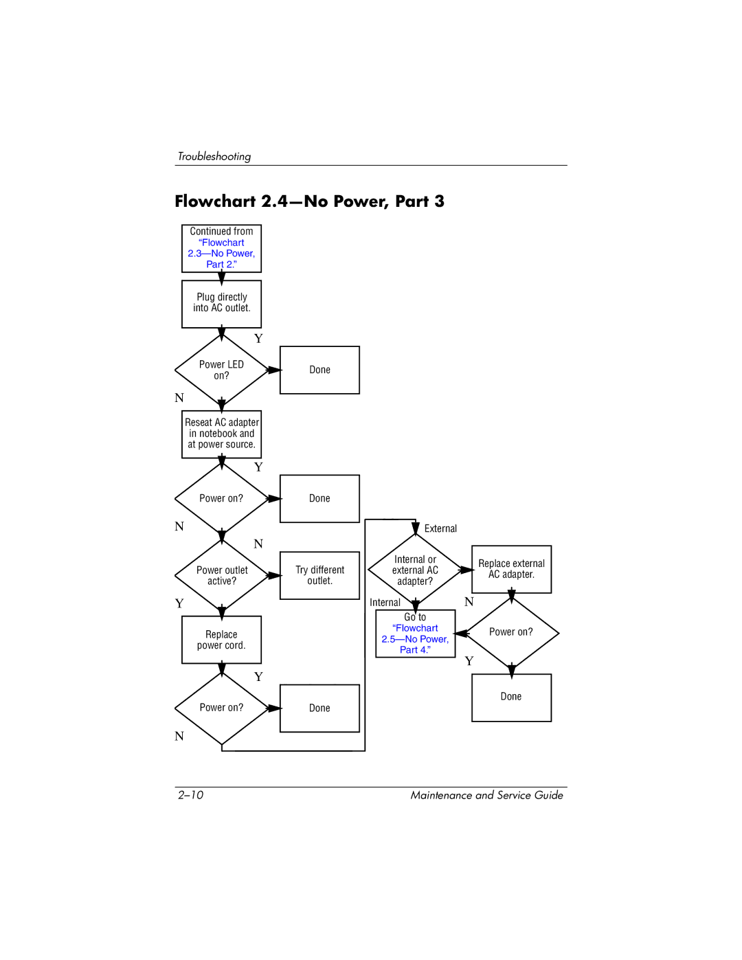 HP DV1000 nx4800 manual Flowchart 2.4-No Power, Part, External 