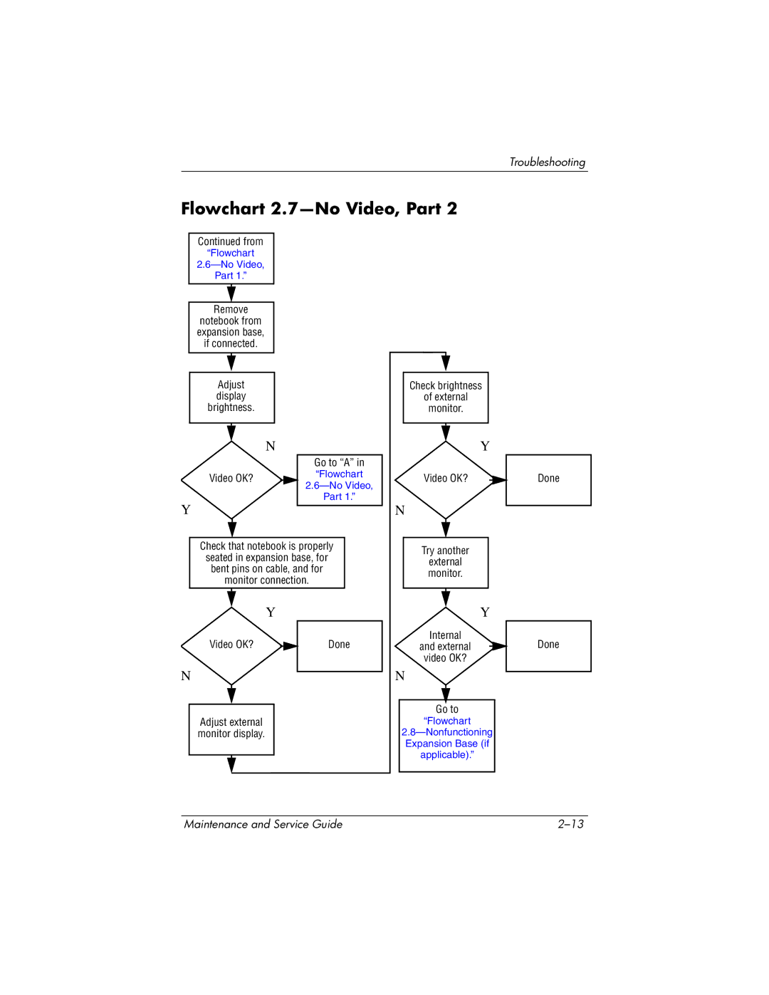 HP DV1000 nx4800 manual Flowchart 2.7-No Video, Part, Flowchart No Video Part 