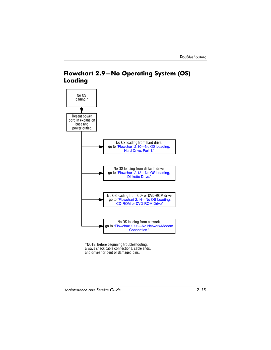 HP DV1000 nx4800 manual Flowchart 2.9-No Operating System OS Loading, Go to Flowchart 2.13-No OS Loading Diskette Drive 