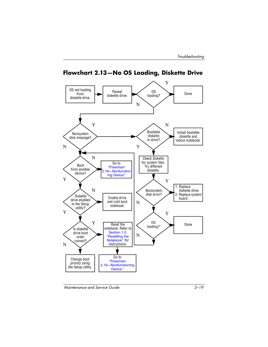 HP DV1000 nx4800 manual Flowchart 2.13-No OS Loading, Diskette Drive, Utility? 