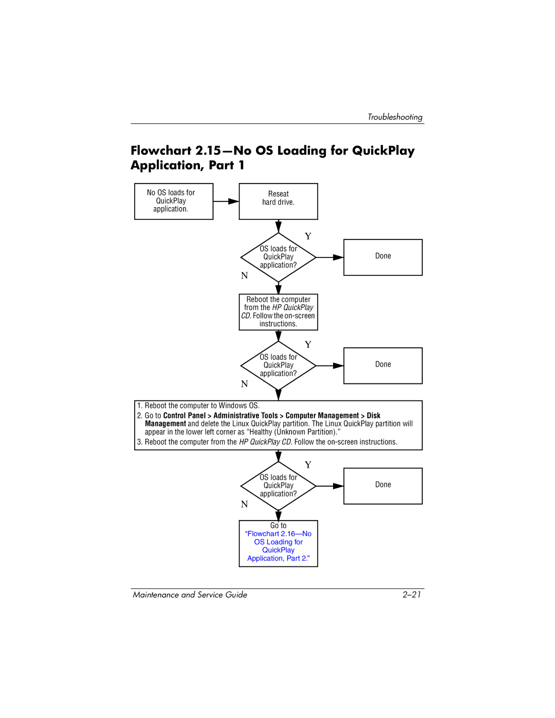 HP DV1000 nx4800 manual Flowchart 2.15-No OS Loading for QuickPlay Application, Part 