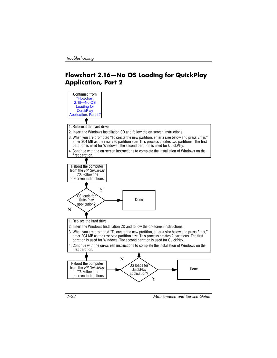 HP DV1000 nx4800 manual Flowchart 2.16-No OS Loading for QuickPlay Application, Part 