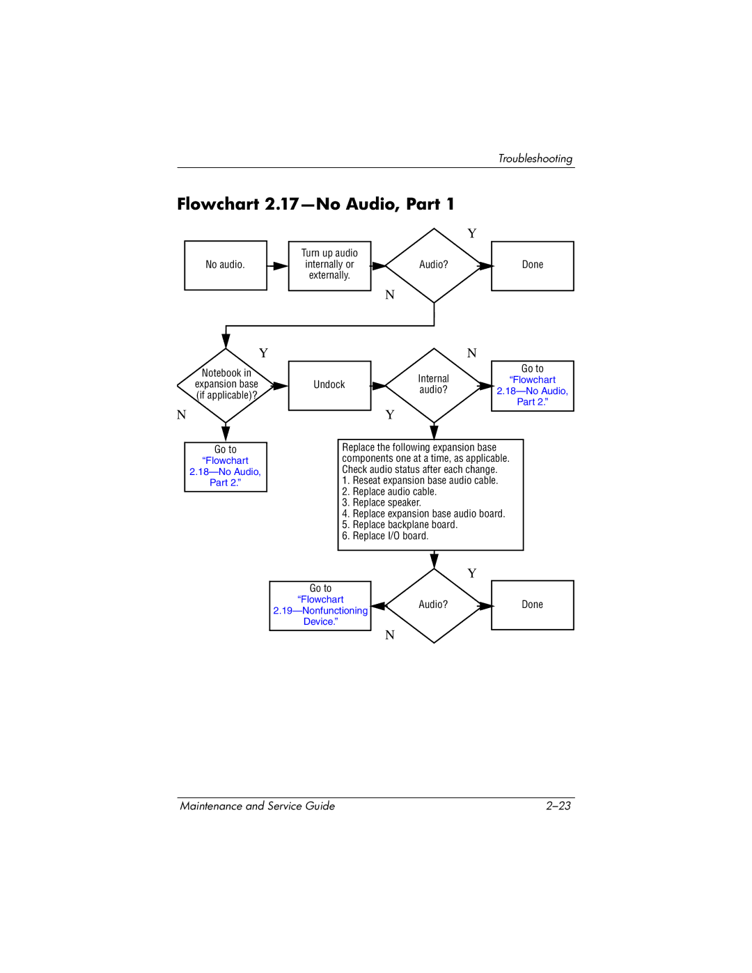 HP DV1000 nx4800 manual Flowchart 2.17-No Audio, Part 