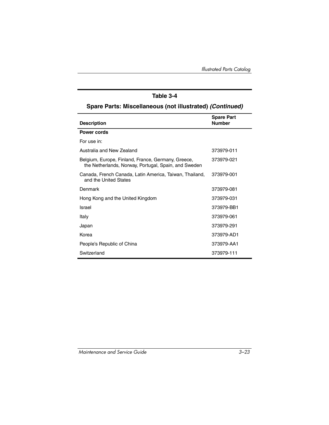 HP DV1000 nx4800 manual Description Number Power cords 